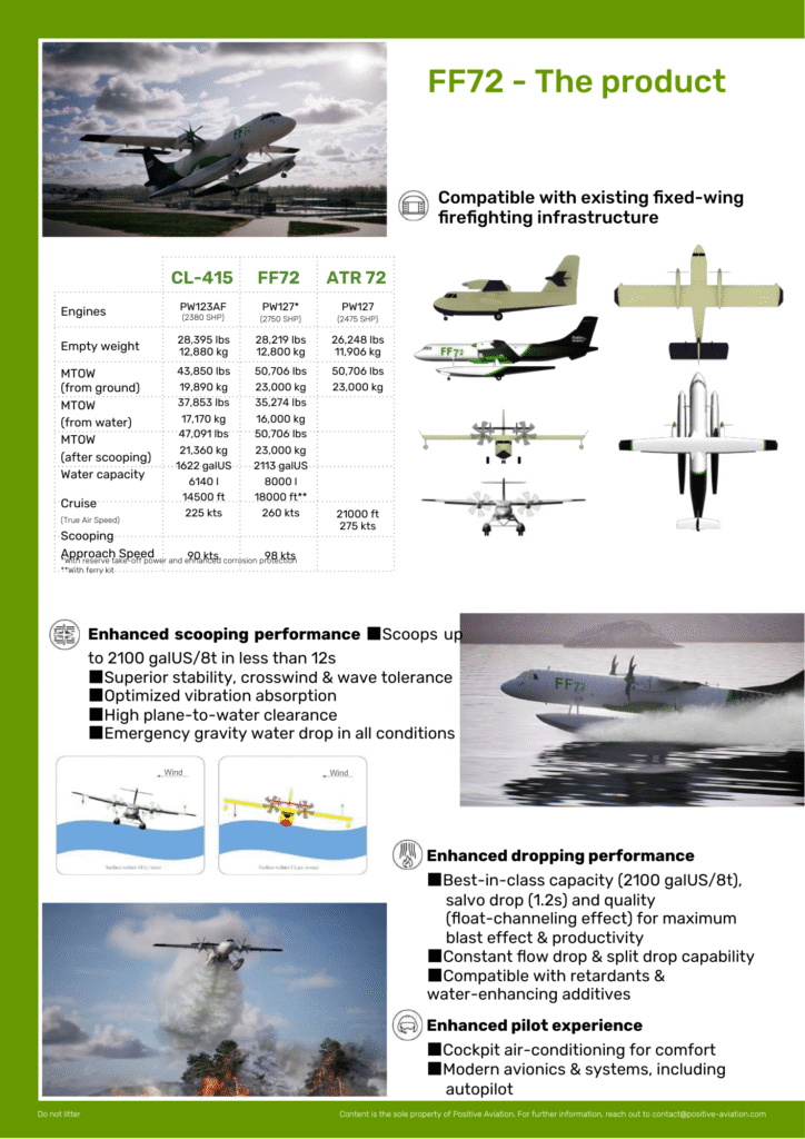 Positive Aviation - FF72 Flyer 2