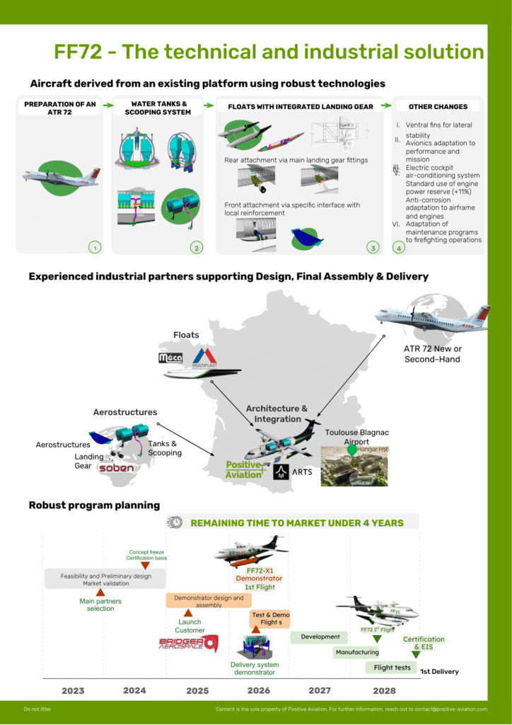 Positive Aviation - FF72 Flyer 3